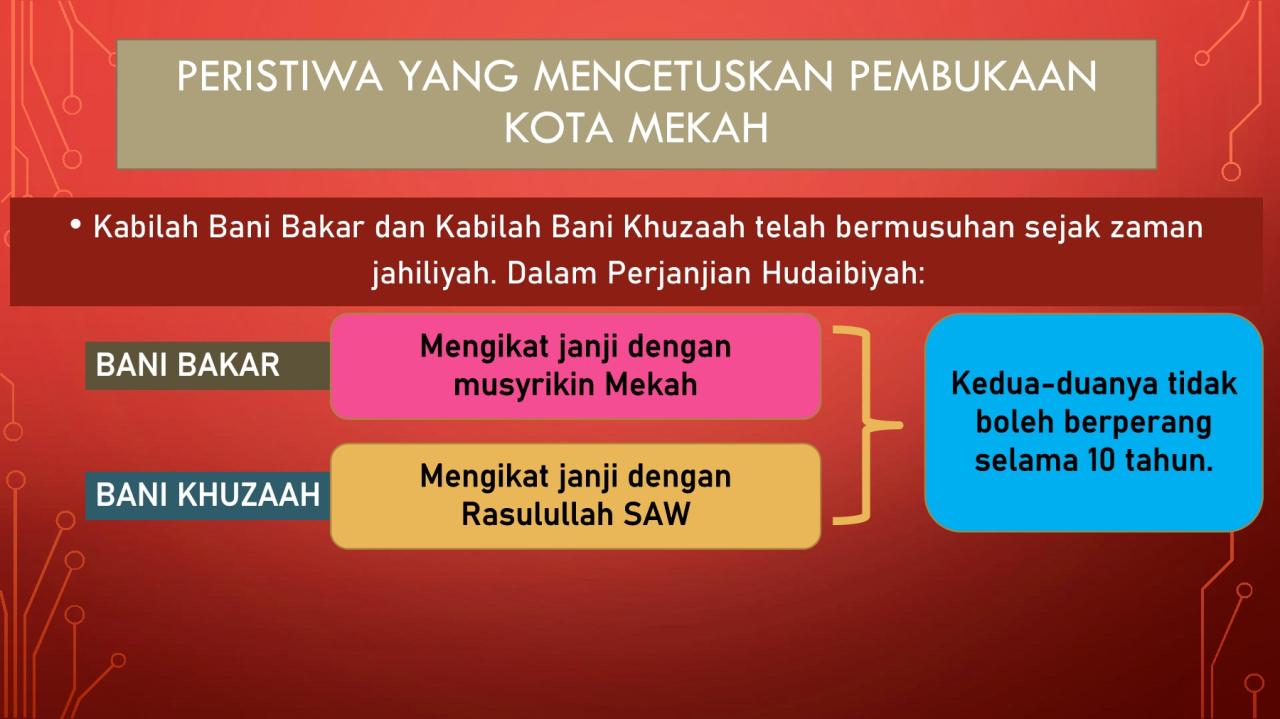 Pembukaan presentasi kelompok bahasa inggris