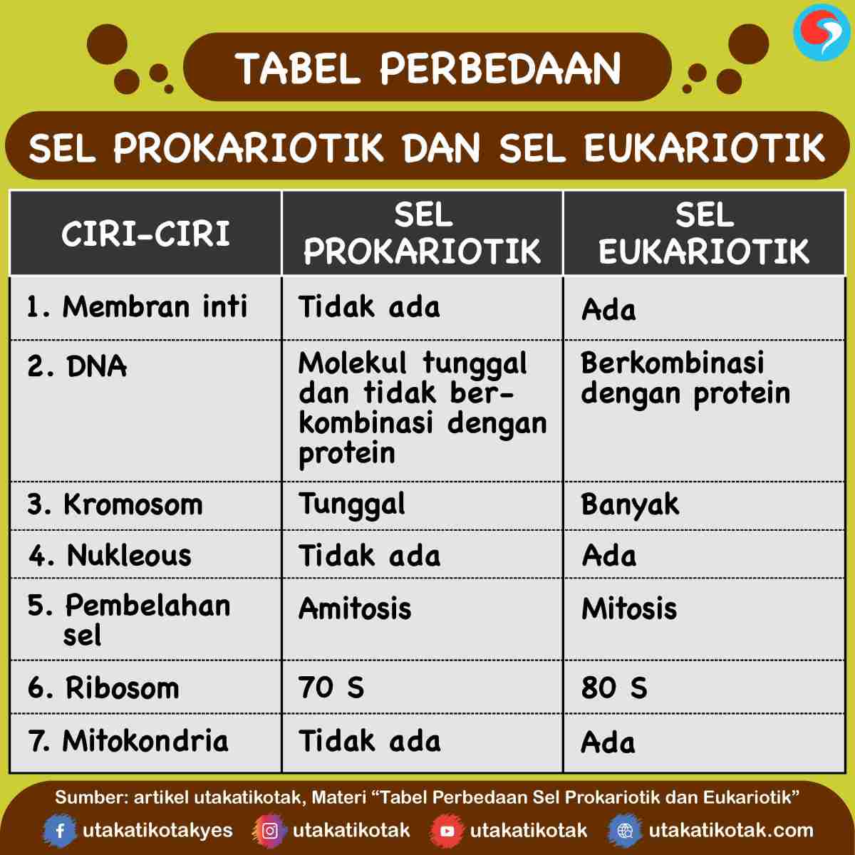 Perbedaan hak dan kewajiban