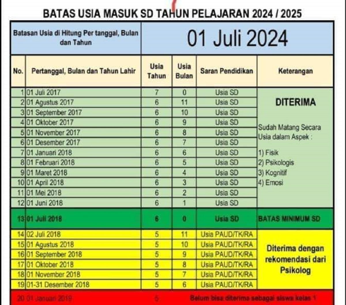 Perhitungan Umur | PDF