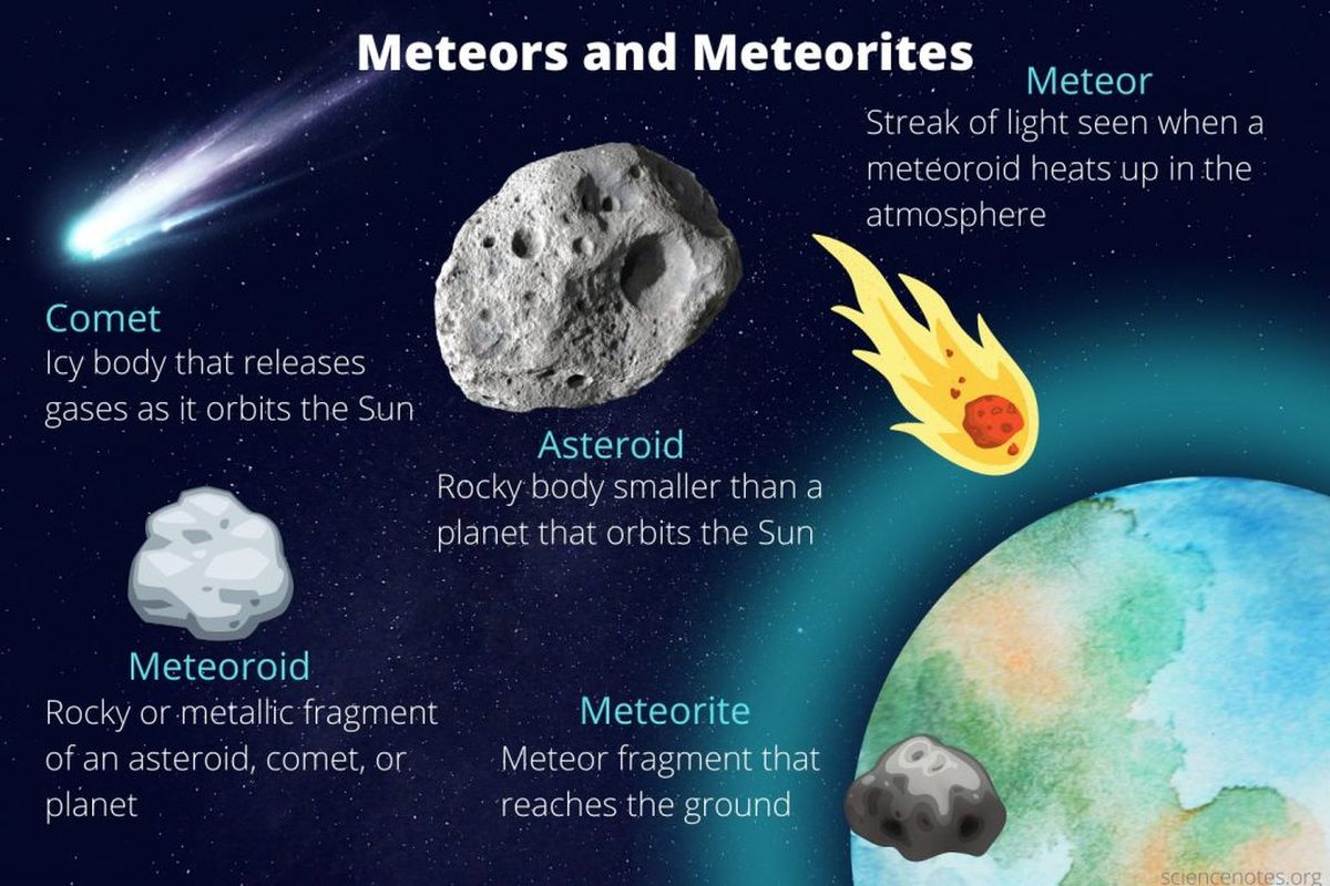 Bagaimana terjadinya meteoroid