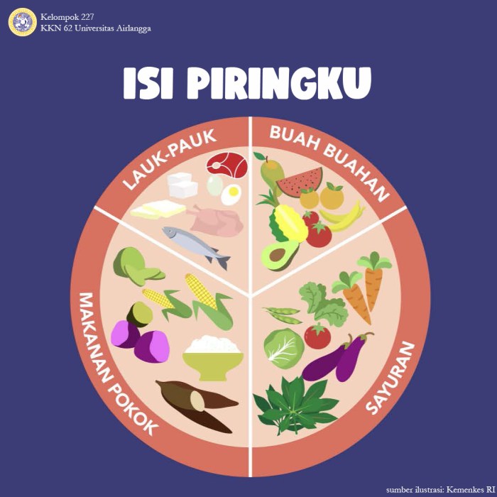 Tingkatkan Daya Tahan Tubuh Saat Pandemi Covid-19 dengan Pola Makan ...