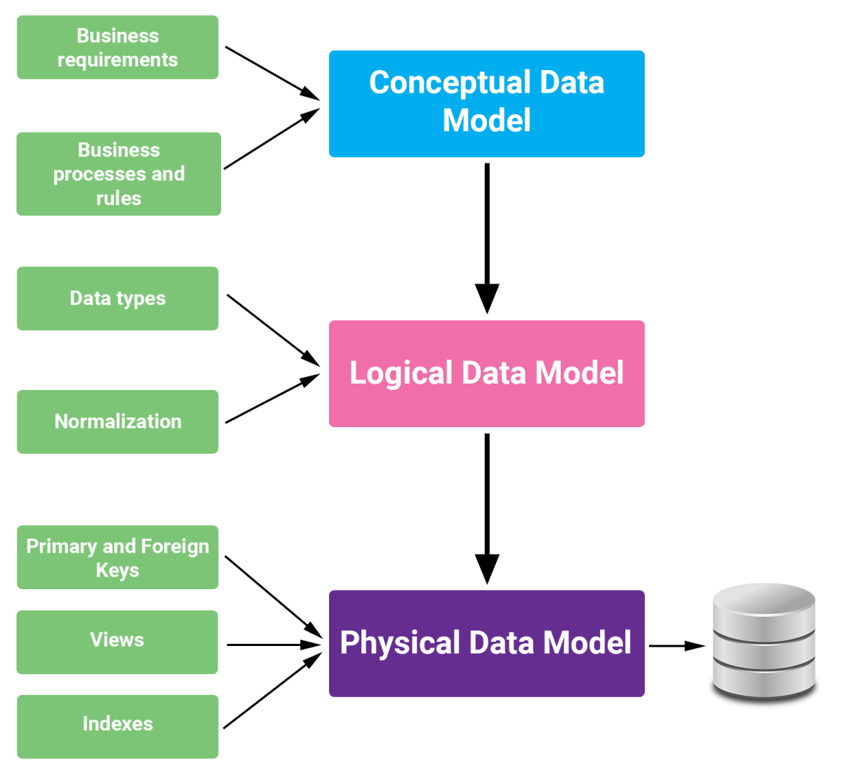 Behavioral Models Use What Diagrams Behavioral Model Propose