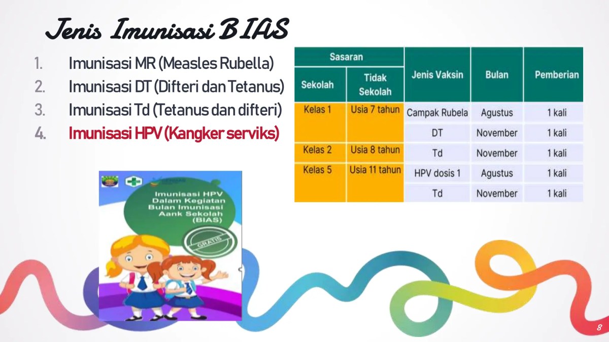 Sosialisasi Bulan Imunisasi Anak Sekolah Tahun 2024 | PPTX Imunisasi anak sekolah