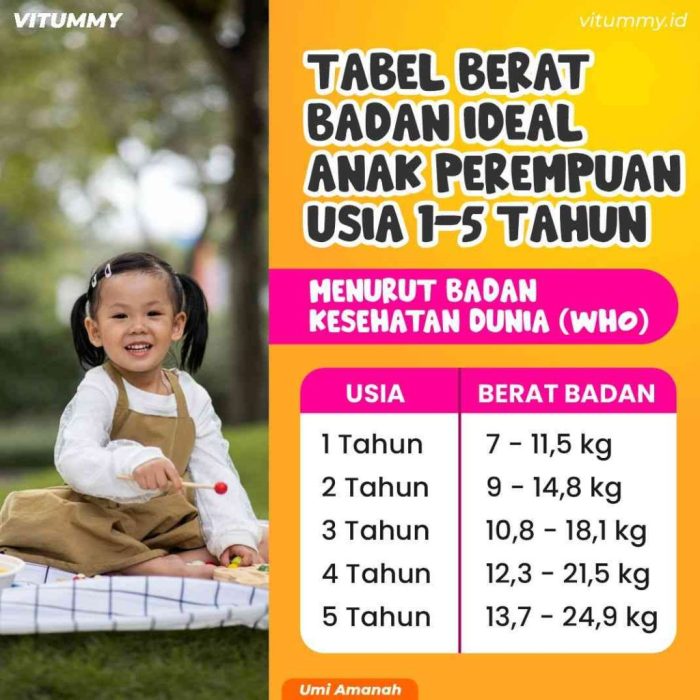 SINDOgrafis: Tambah Berat Badan dengan Cara Sehat, Konsumsi Makanan Ini!