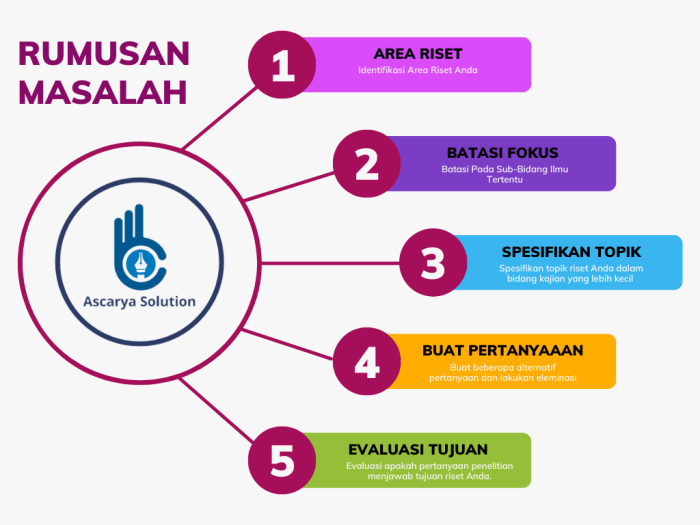 10 Contoh Portofolio Lamaran Kerja Menarik Terbaru 2024