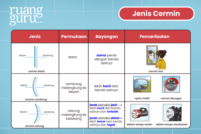 MacamMacam Cermin Aesthetic Elite Art Glass