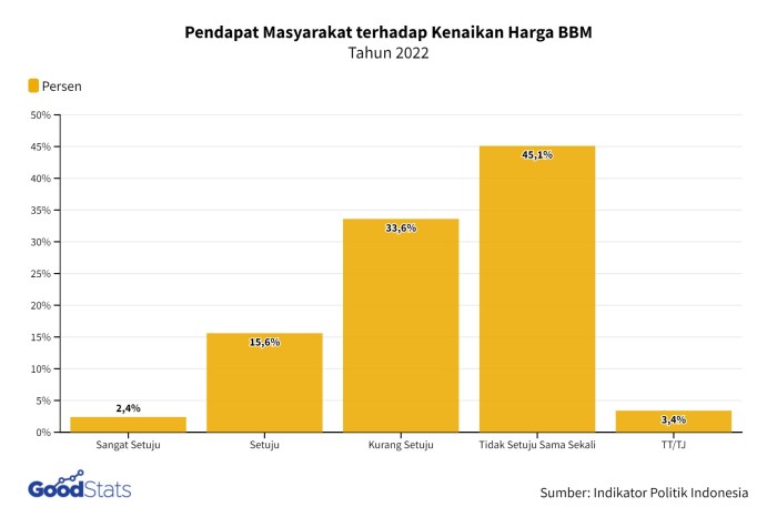 Harga baju tidur setelan