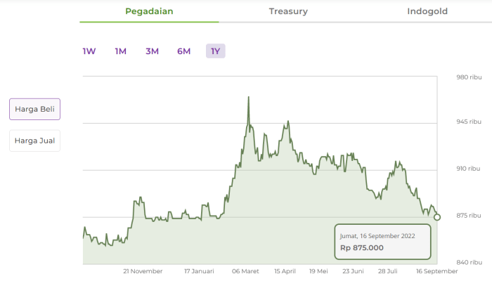 Harga baju bayi baru lahir