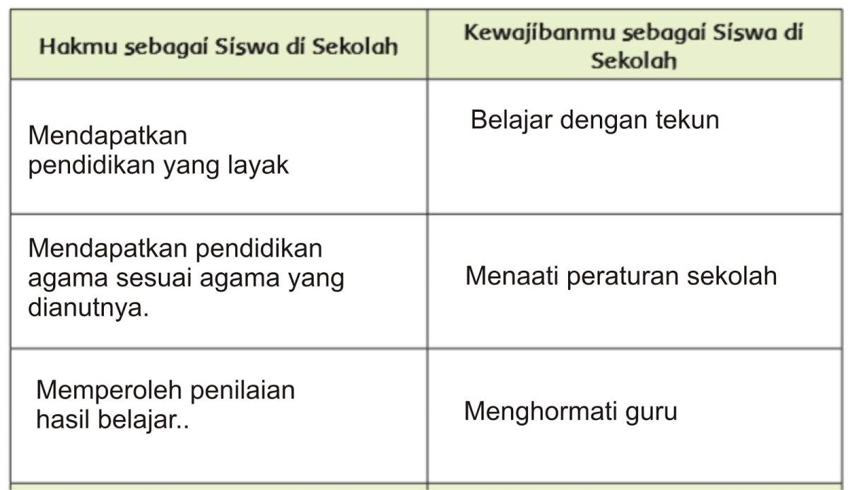 Hak di sekolah