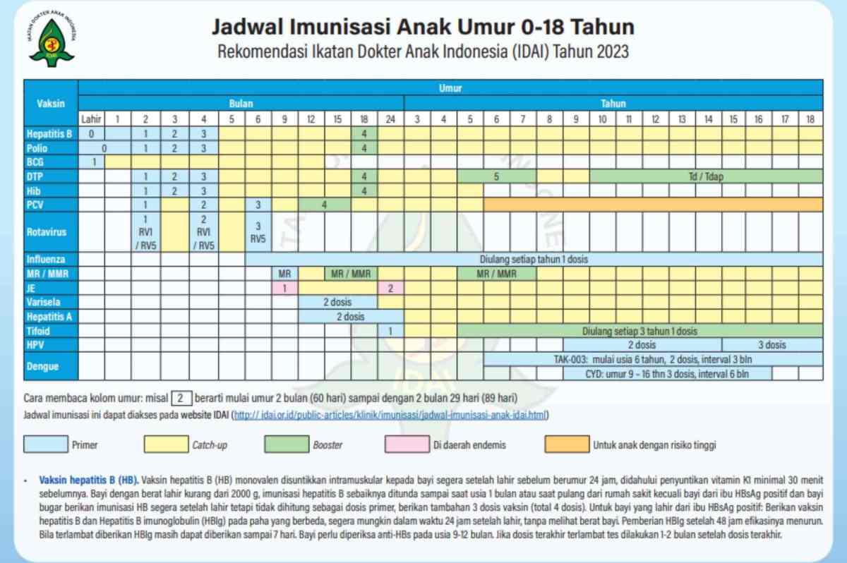 Mom Wajib Tahu! Ini Pentingnya Vaksin untuk Anak Mom Wajib Tahu! Ini Pentingnya Vaksin untuk Anak