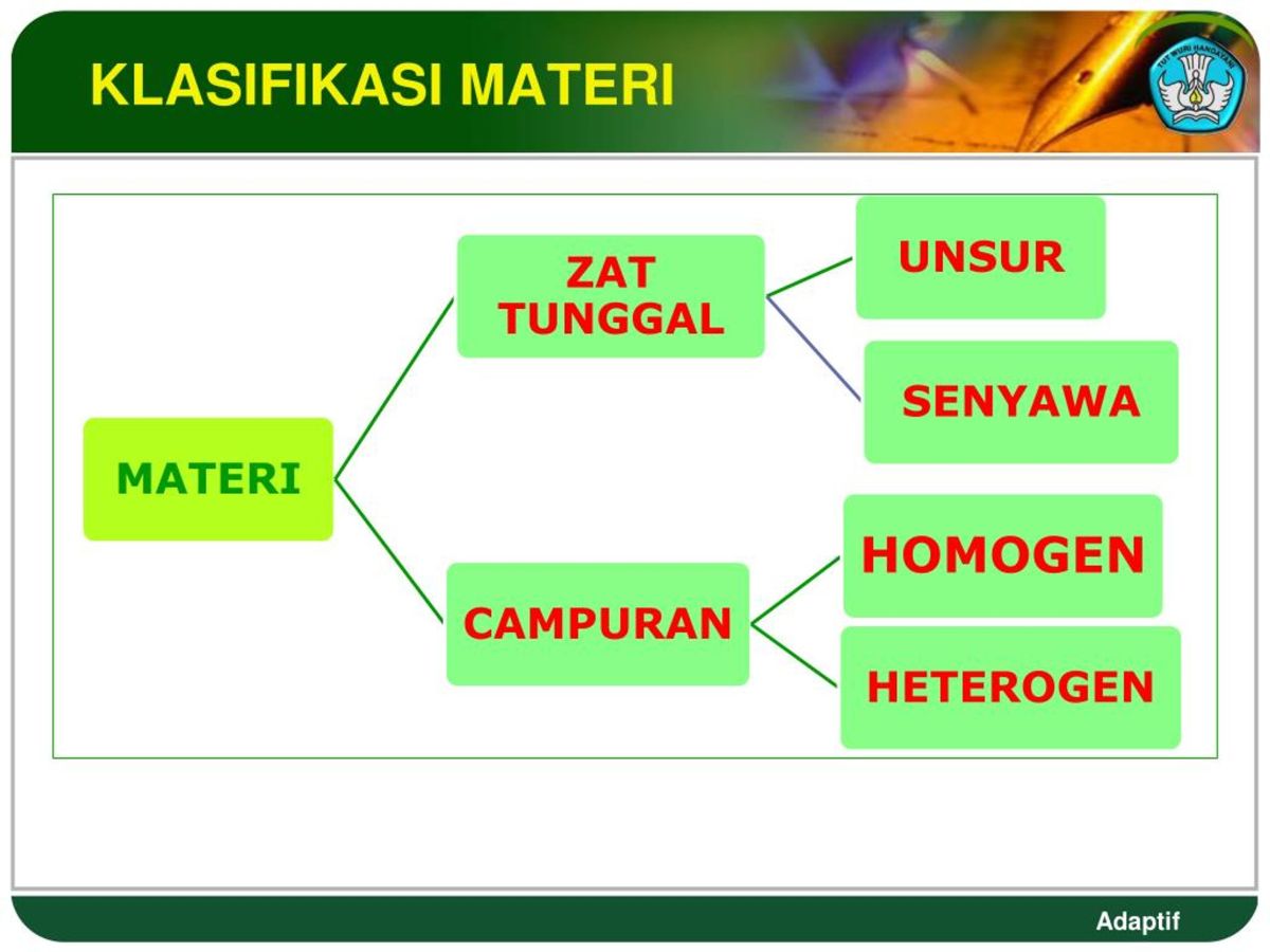 Materi sekolah ramah anak ppt