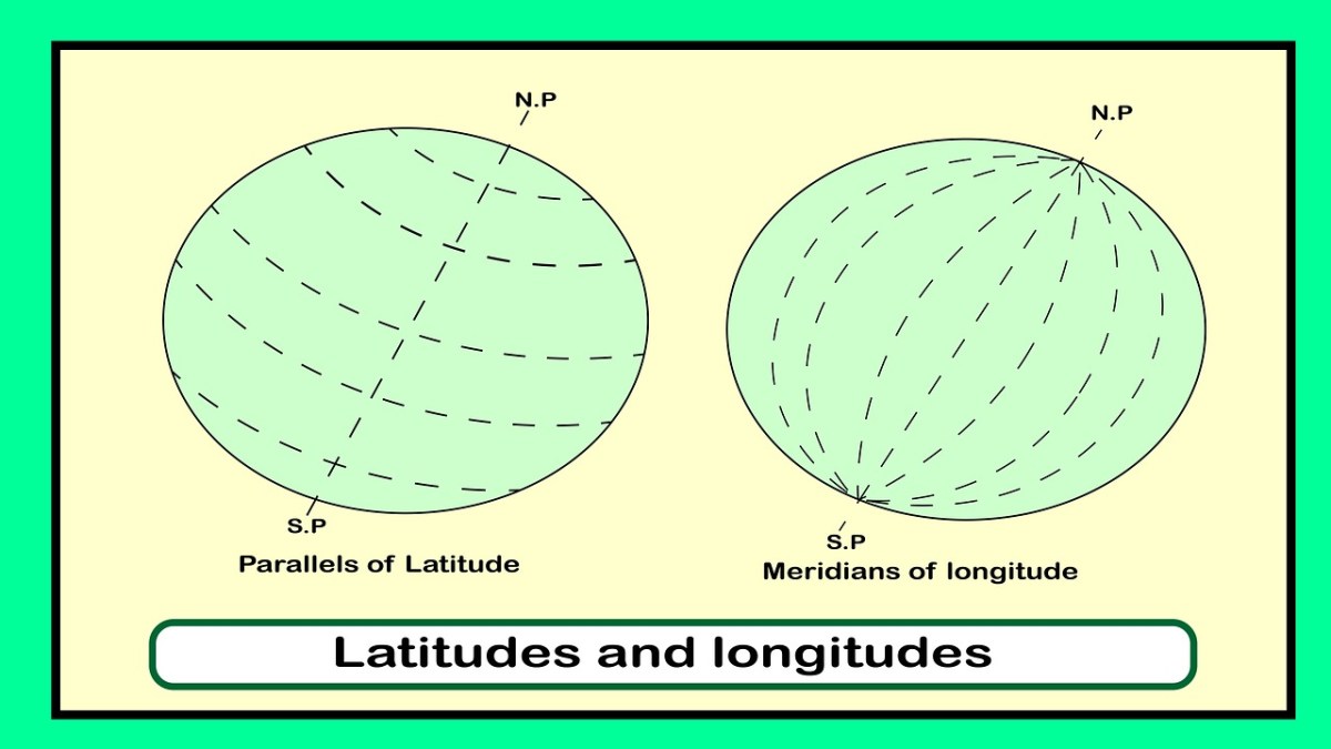 Apa yang Dimaksud dengan Garis Lintang dan Garis Bujur?