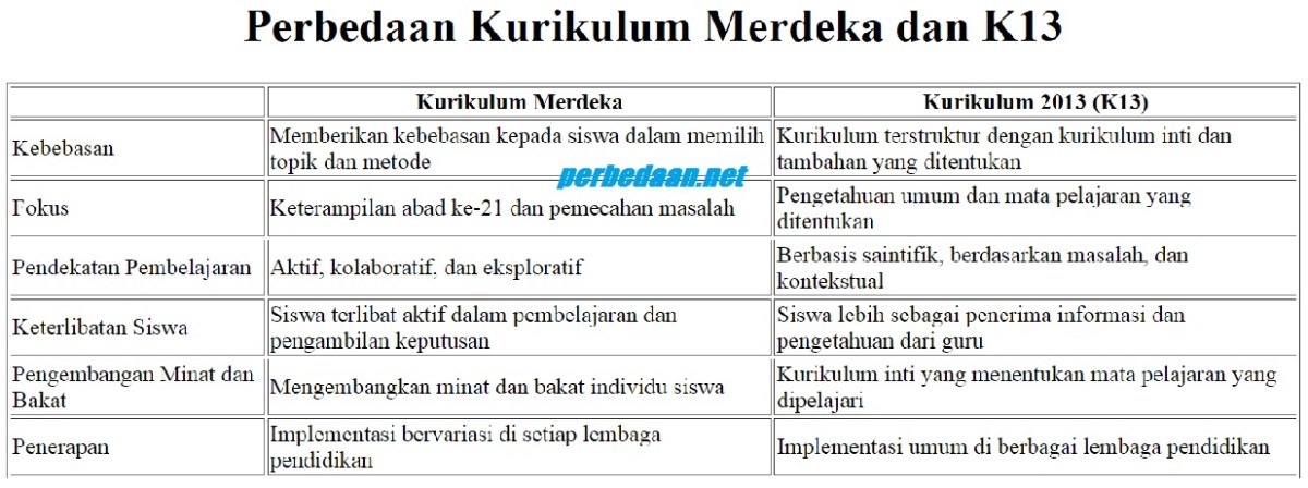 Perbedaan hak dan kewajiban
