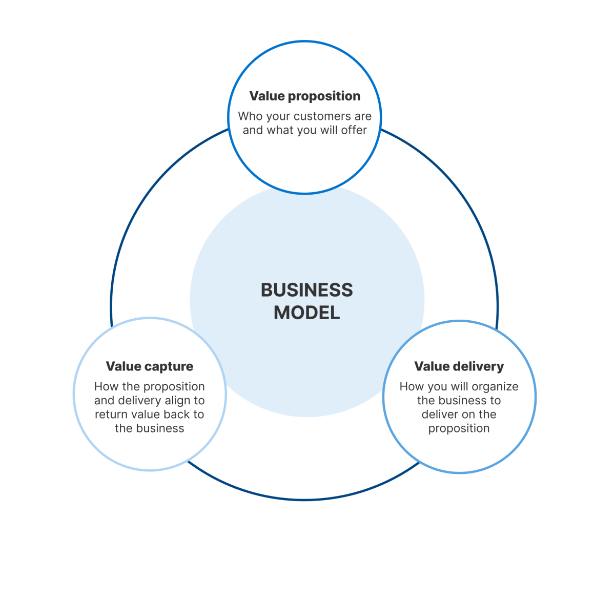 Behavioral Models Use What Diagrams Behavioral Model Propose Behavioral Models Use What Diagrams Behavioral Model Propose