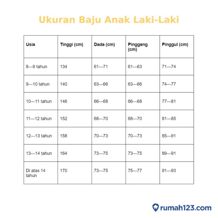 Ukuran baju anak 110 untuk berapa tahun