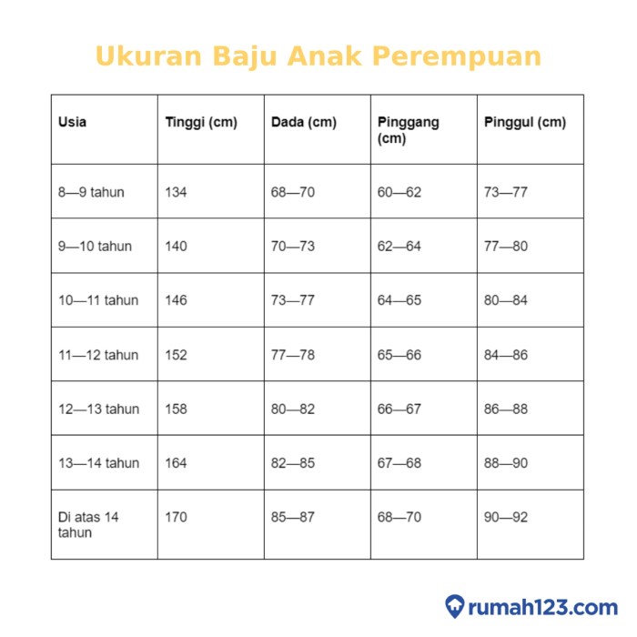 Ukuran baju anak berdasarkan nomor