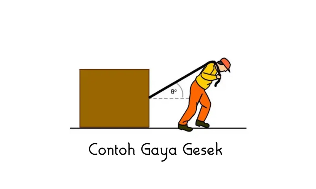 Pengertian Gaya Gesek, Jenis-jenis Gaya Gesek, Rumus Gaya Gesek, Contoh ...