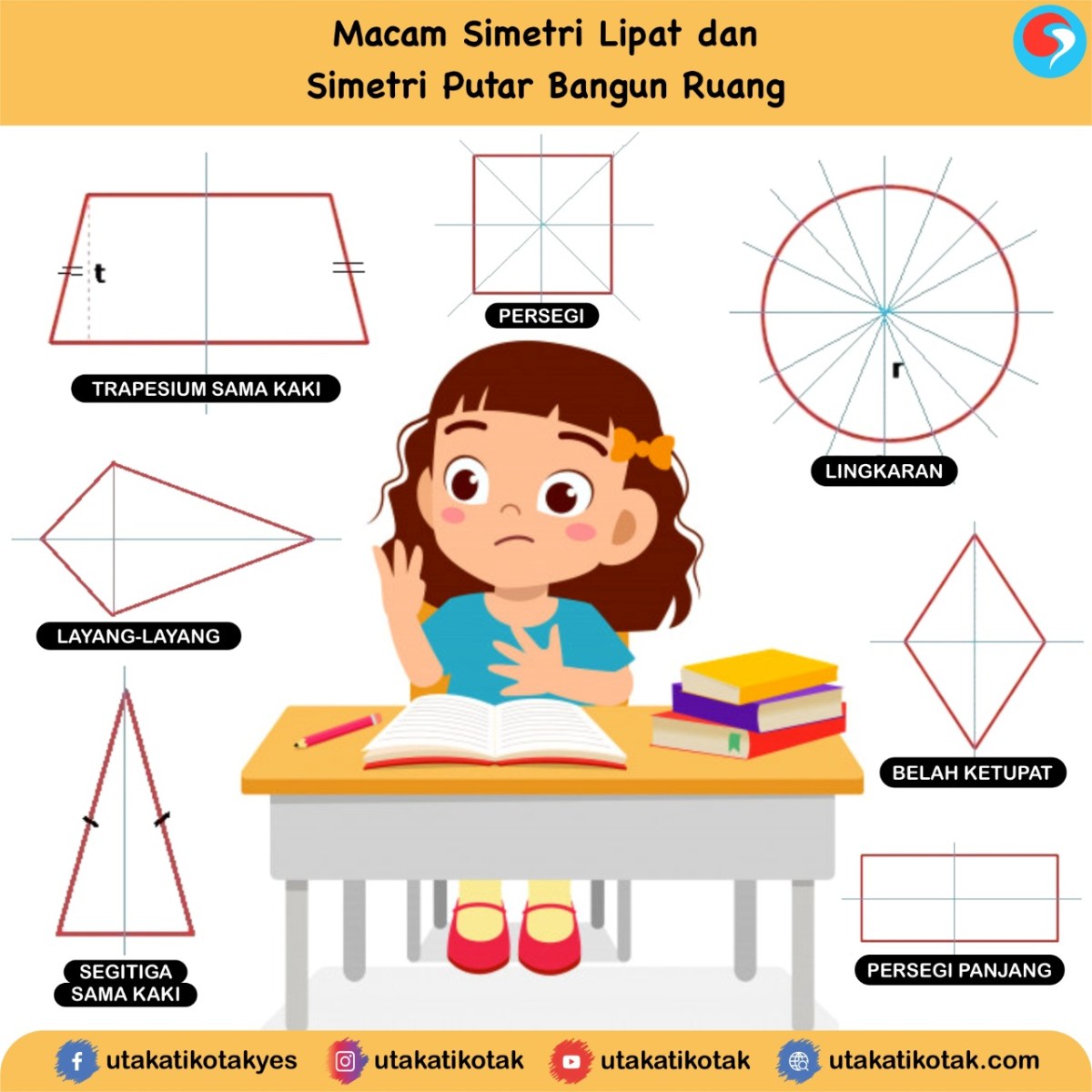 Macam Simetri Lipat dan Simetri Putar Bangun Datar - UtakAtikOtak.com Jajar genjang memiliki berapa simetri lipat