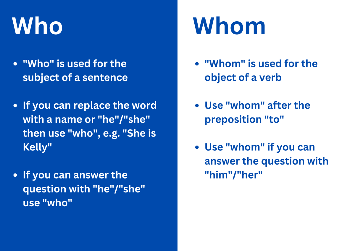PPT - Who vs. Whom PowerPoint Presentation, free download - ID:357494