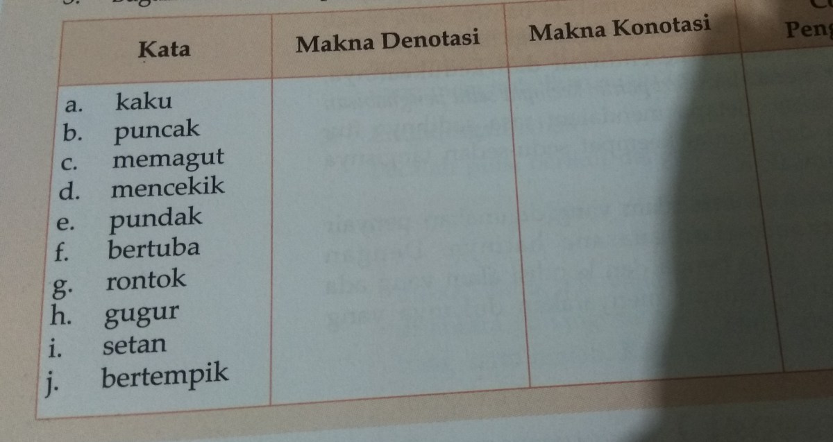 Contoh Kata Denotatif Dan Konotatif