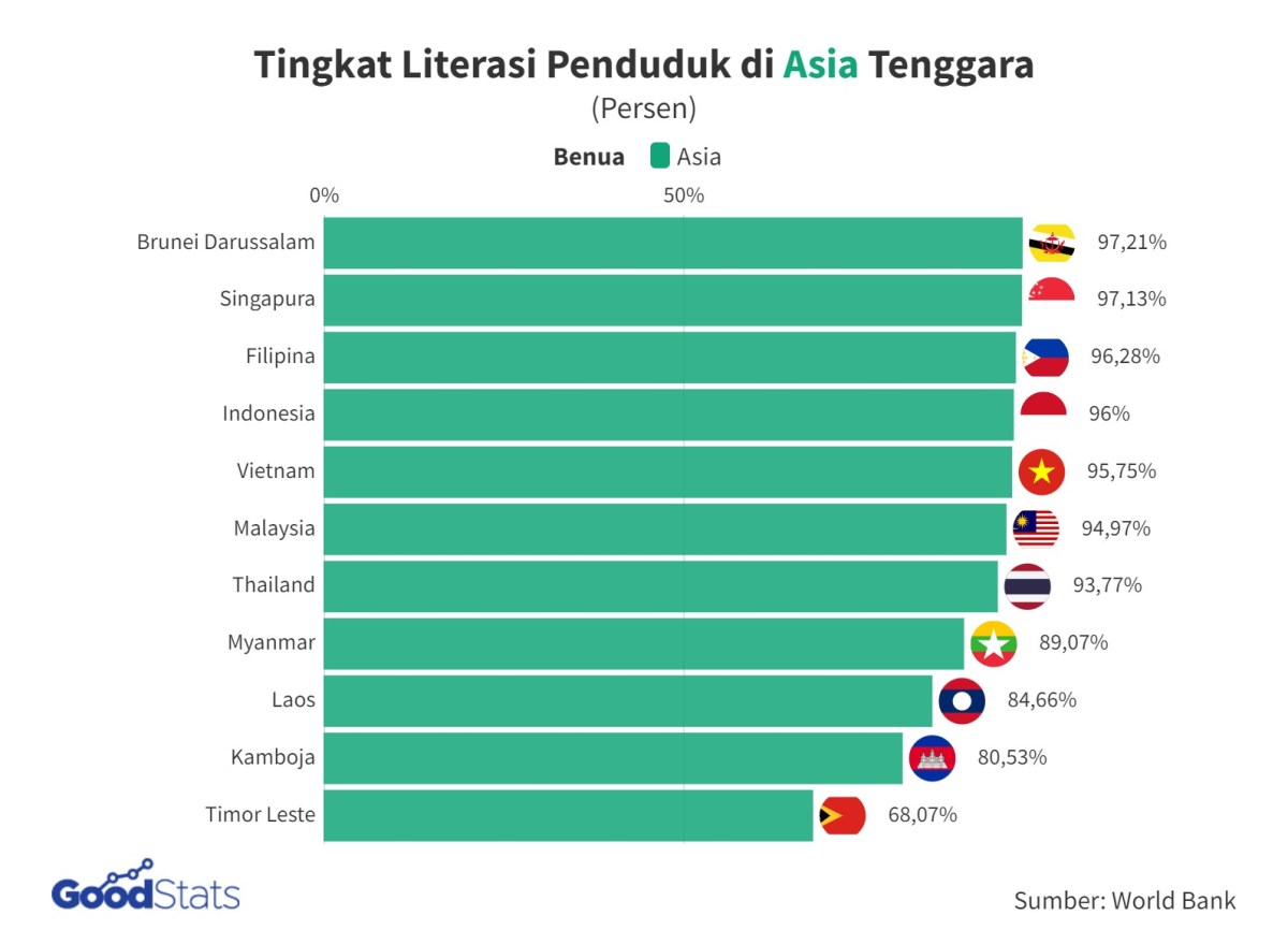 Tingkat kematangan steak