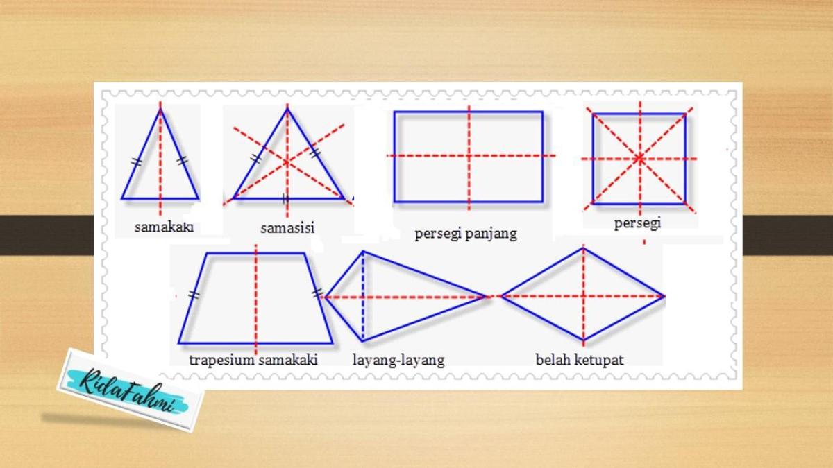 11 Gambar Jajar Genjang Dan Simetri Lipat Terbaru - Danti Galeri 11 Gambar Jajar Genjang Dan Simetri Lipat Terbaru - Danti Galeri