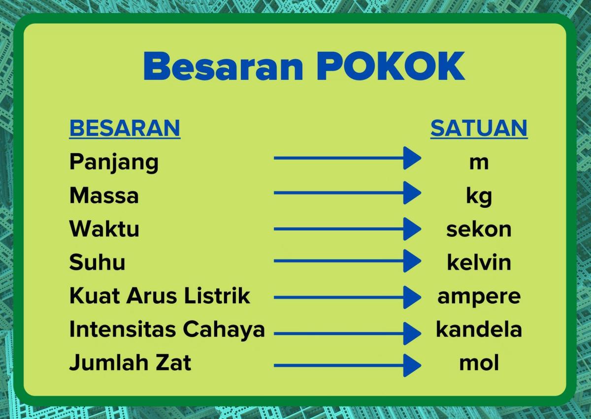Contoh dari satuan tidak baku yaitu antara lain