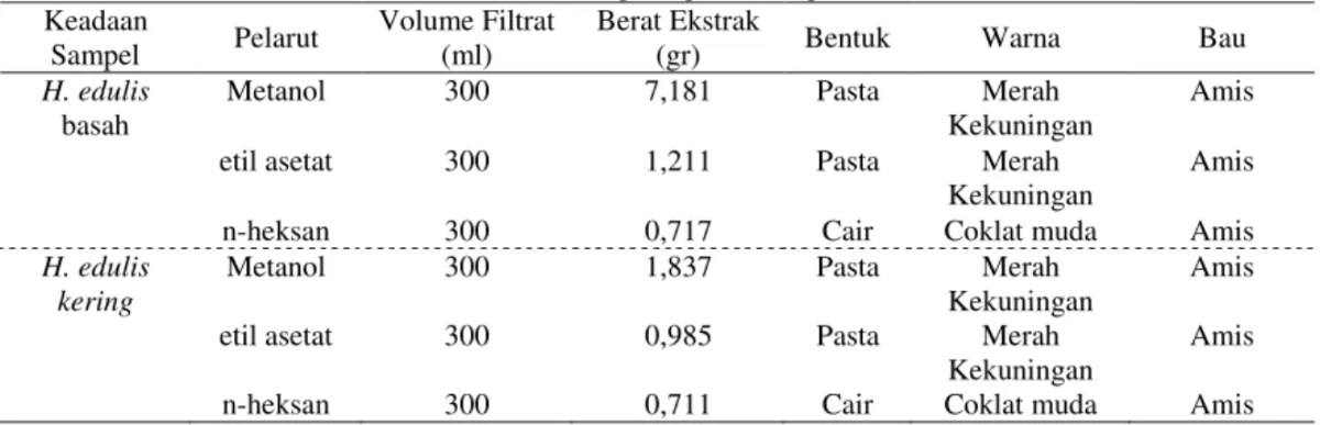 Tabel Perkalian 1 Sampai 1000 Lengkap Pdf / 1 - Unita Hagi