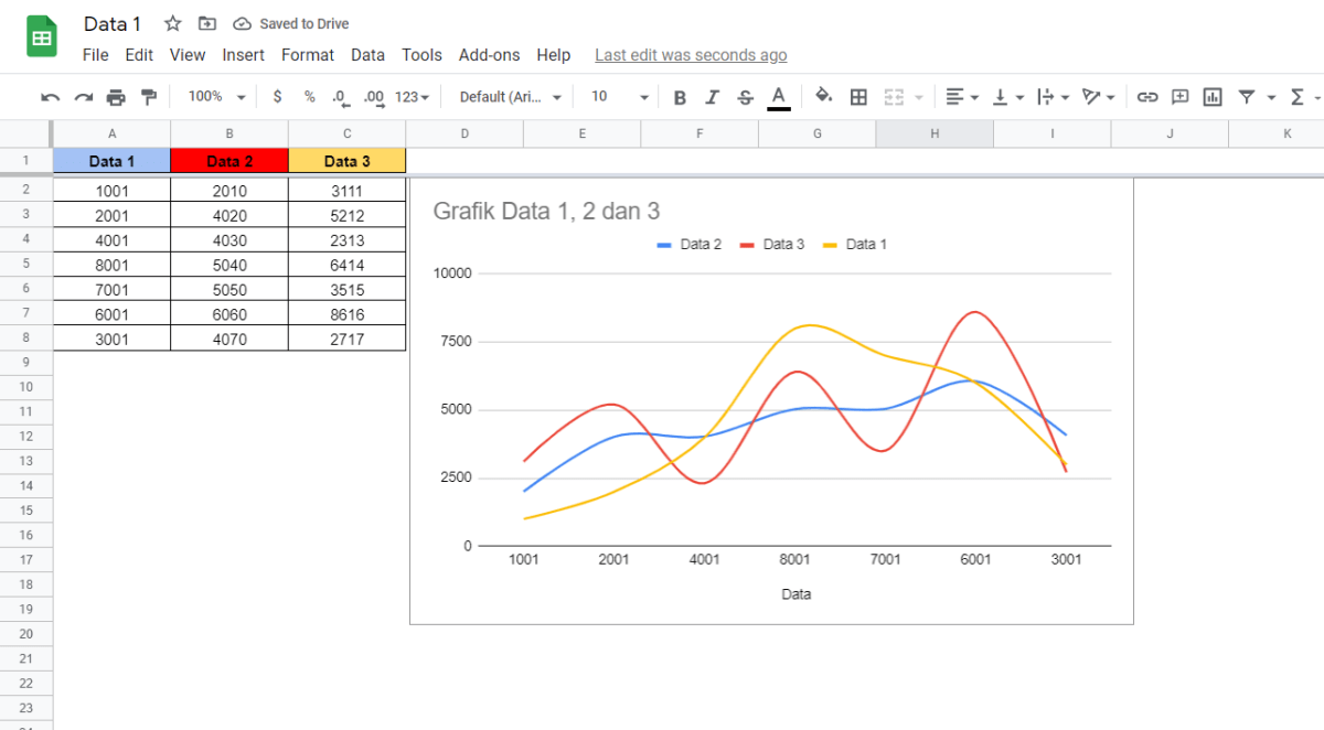 Cara membuat grafik di excel