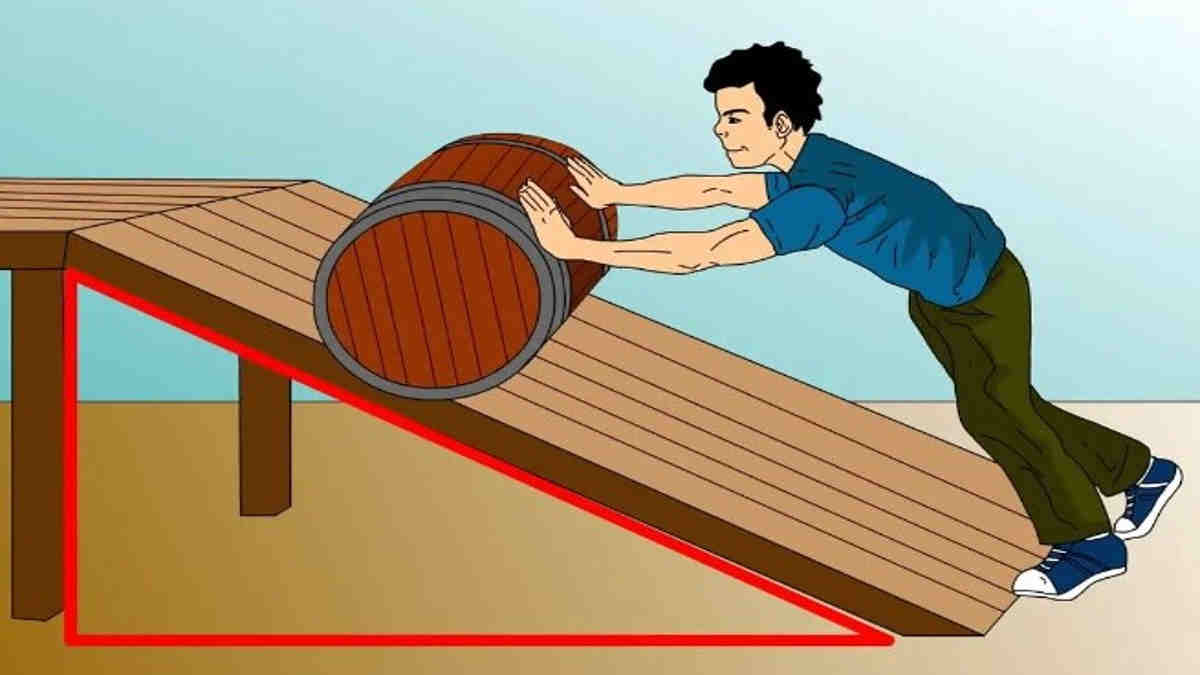 Apakah yang dimaksud dengan gaya gesek