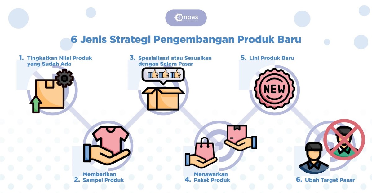 Catat! 8 Tahap Proses Pengembangan Produk Baru - Compas