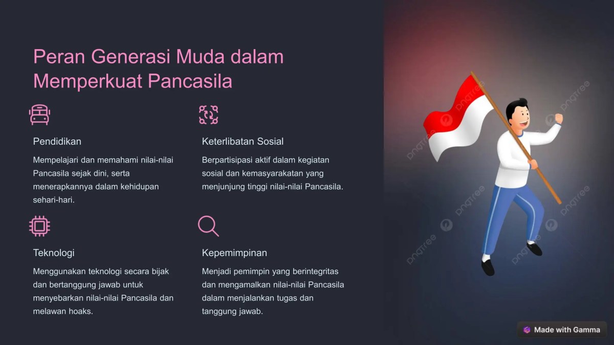 Pancasila-Pandangan-Hidup-Bangsa-Indonesia.pptx