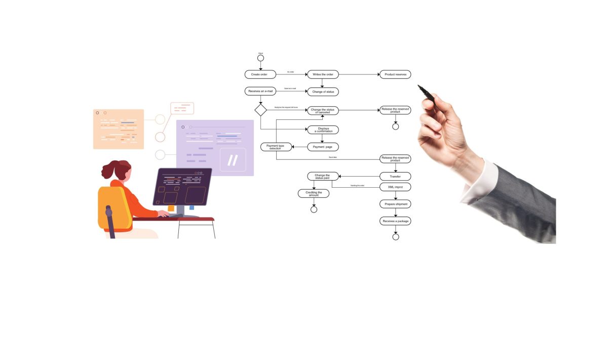 Algoritma adalah dan contohnya