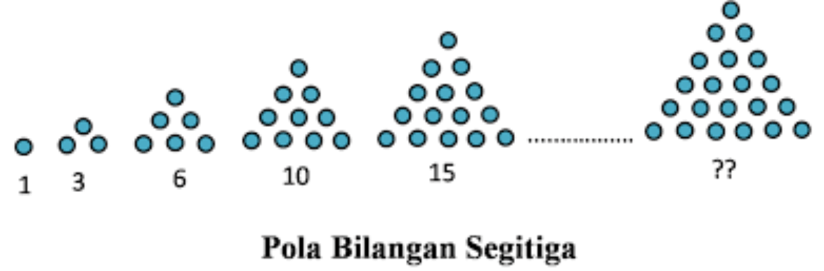 Jenis-jenis Rumus Pola Bilangan Lengkap dengan Contoh Soalnya - Edukasi ... Bilangan cacah adalah