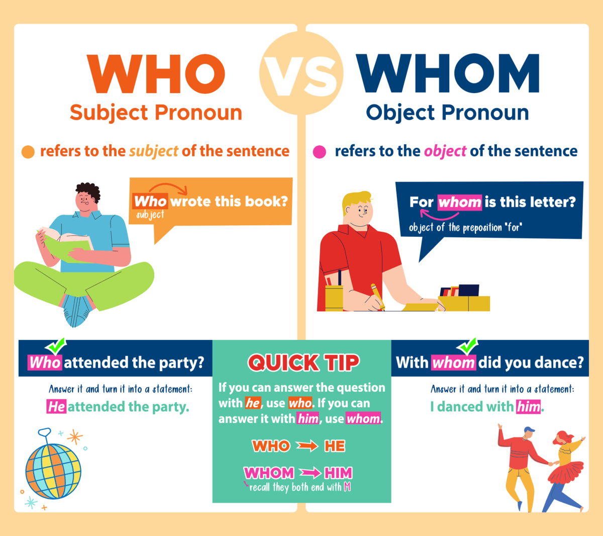 Who vs Whom: What's the Difference? - Curvebreakers