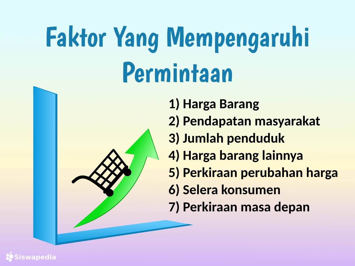 Faktor faktor yang memengaruhi permintaan adalah