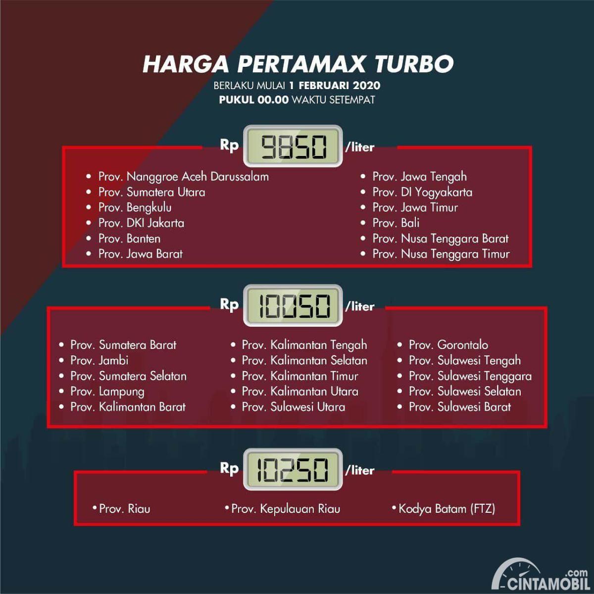 Pertamax turbo ron berapa