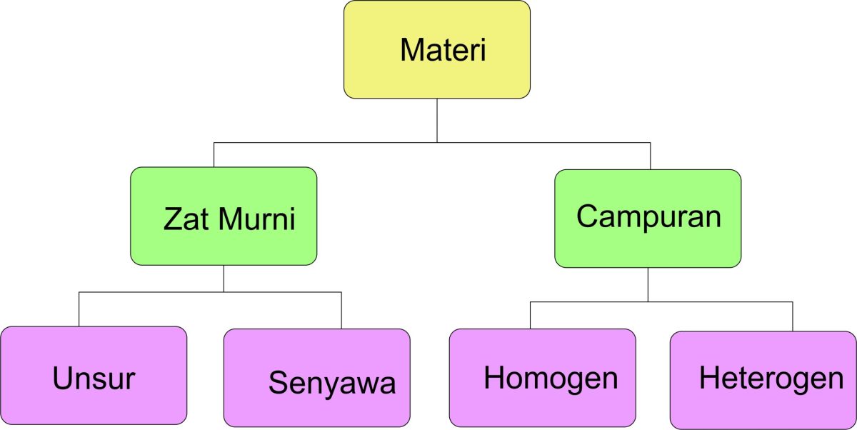 Unsur unsur negara