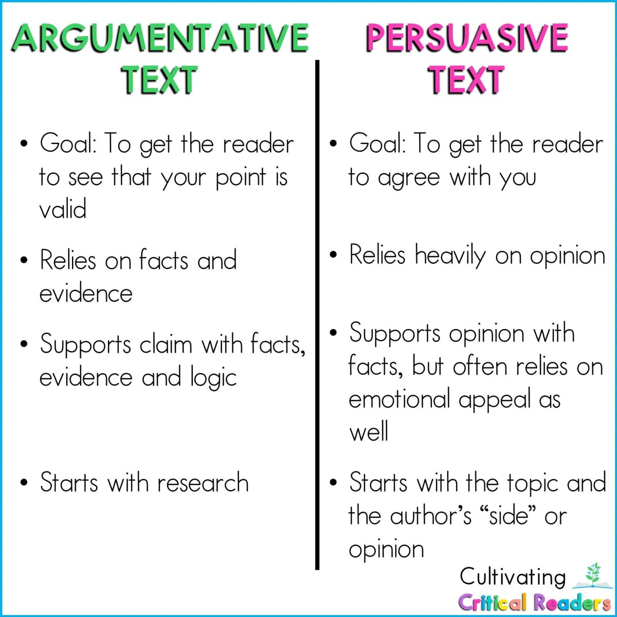 What Is An Argumentative Text? How to Teach It in 3rd Grade